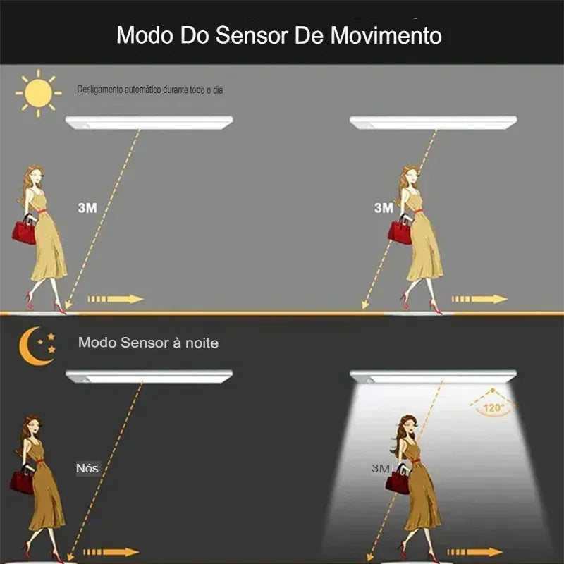 LED com Sensor de Presença - ZHM